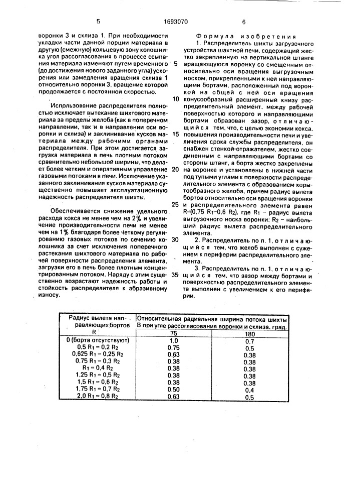 Распределитель шихты загрузочного устройства шахтной печи (патент 1693070)