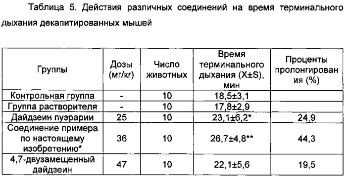 Производное даидзеина, его фармацевтически приемлемая соль и способ получения, а также содержащая его фармацевтическая композиция (патент 2586978)