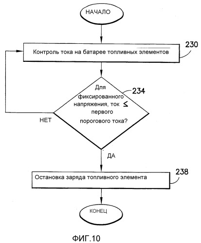 Перезаряжаемая энергетическая система и способ управления перезаряжаемым топливным элементом данной системы (варианты) (патент 2361330)