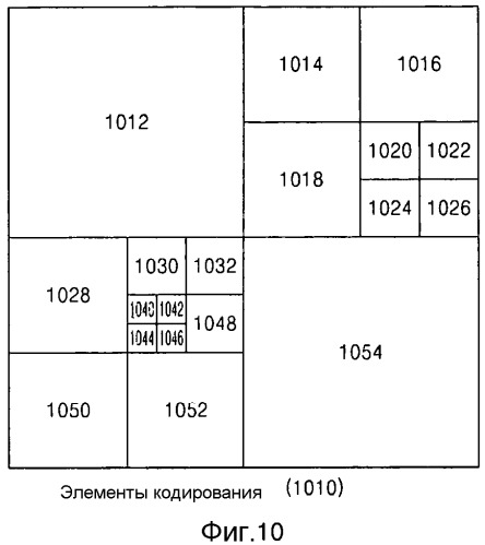 Способ и устройство для кодирования остаточного блока, способ и устройство для декодирования остаточного блока (патент 2493669)