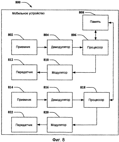 Координация связи для многочисленных протоколов беспроводной связи, совместно расположенных в одном электронном устройстве (патент 2419257)