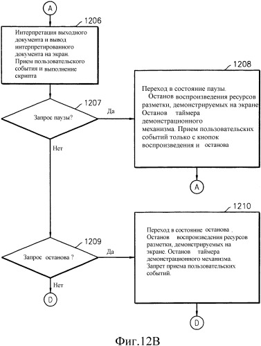 Способ воспроизведения и устройство для интерактивного режима с использованием размеченных документов (патент 2340018)