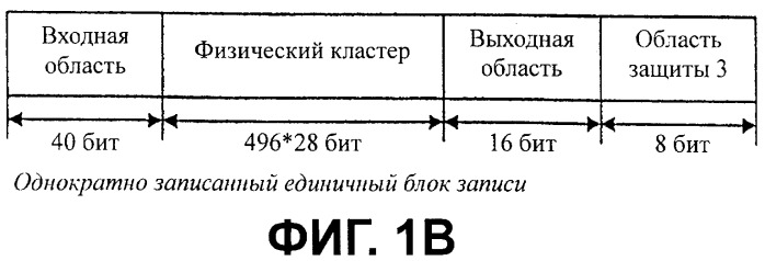 Носитель записи с областью связывания, включающий в себя синхронизирующую комбинацию, и устройство и способы формирования, записи и воспроизведения носителя записи (патент 2421832)