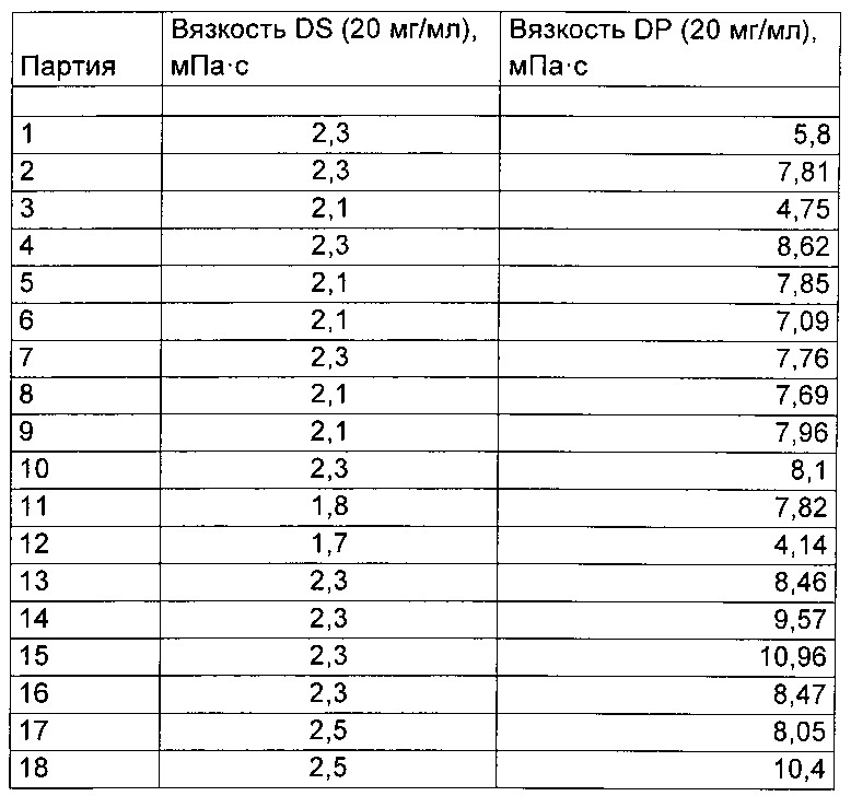 Получение дегареликса (патент 2657444)