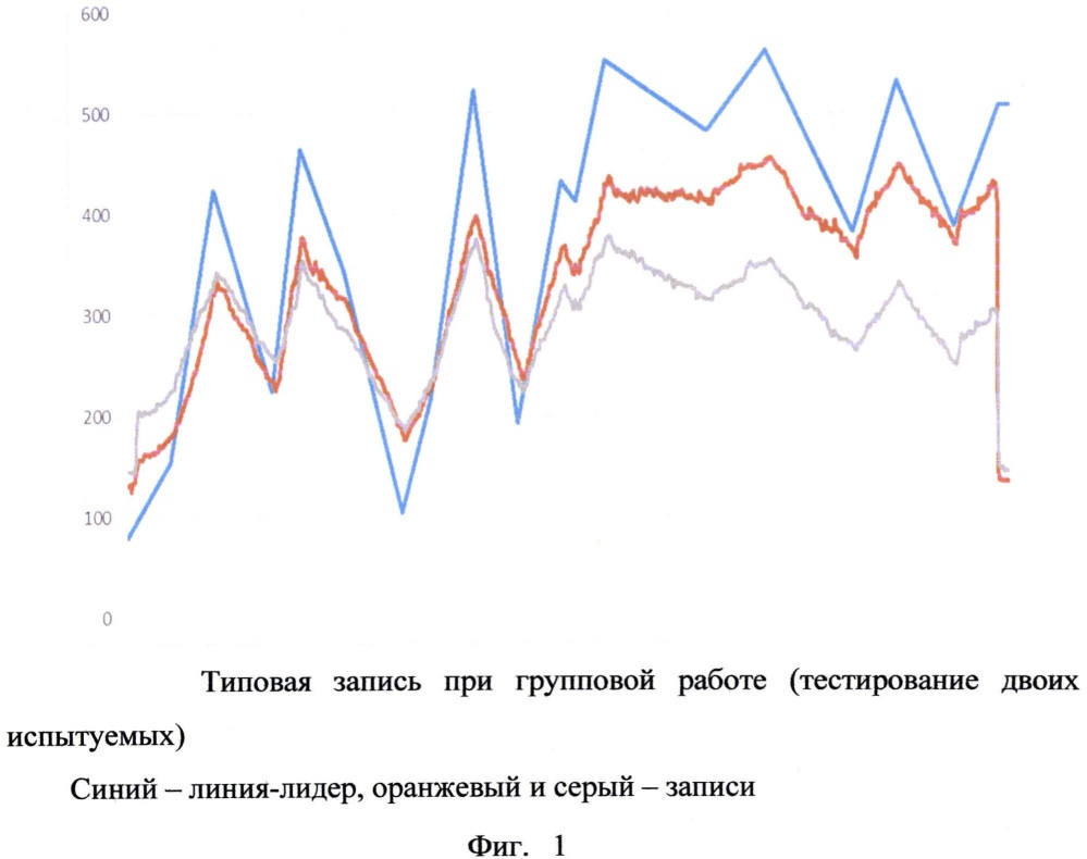 Способ оценки психофизиологической готовности к профессиональной деятельности (патент 2661726)