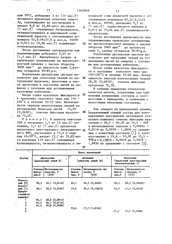 Пенный состав для колорирования текстильных материалов (патент 1463828)