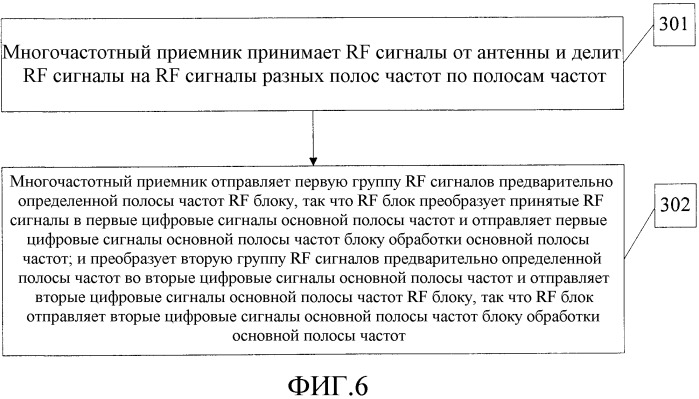 Способ, устройство и система передачи сигнала связи (патент 2543515)