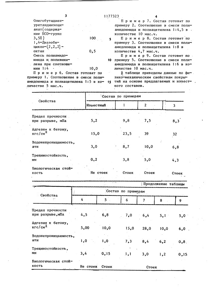 Состав для покрытий по бетону (патент 1177323)