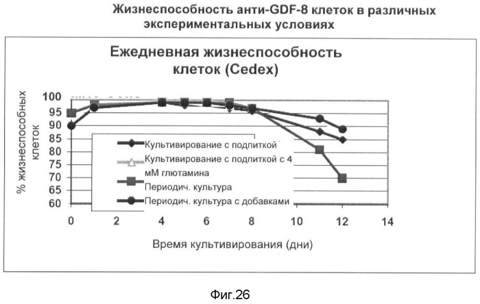 Получение рекомбинантного белка pфно-lg (патент 2458988)