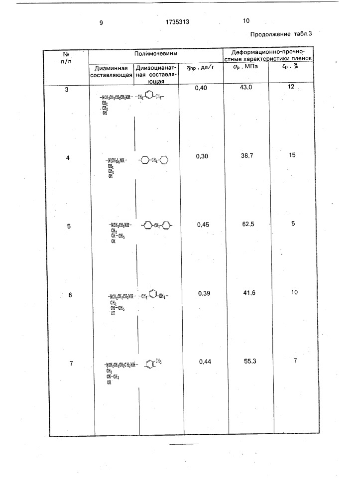 Способ получения полимочевин (патент 1735313)