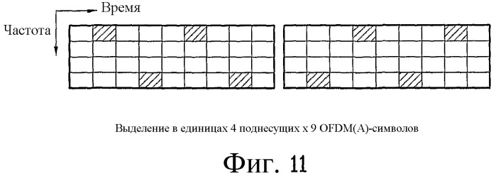 Способ передачи по восходящей линии связи в ofdm(a)-системе (патент 2446602)