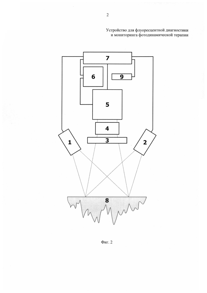 Устройство для флуоресцентной диагностики и мониторинга фотодинамической терапии (патент 2596869)