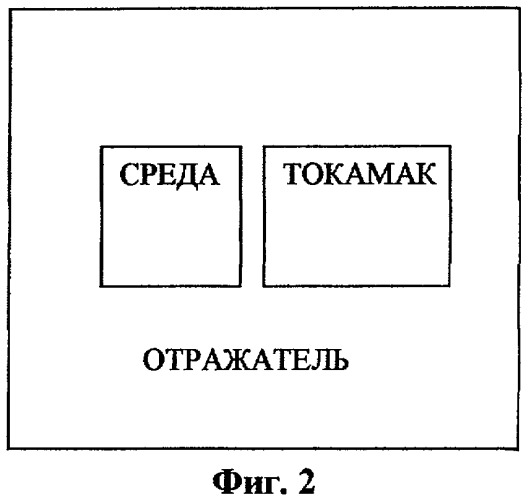 Способ трансмутации элементов (патент 2415486)