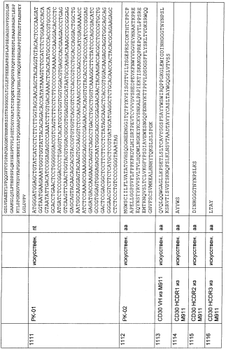 Cd3-эпсилон-связывающий домен с межвидовой специфичностью (патент 2561457)