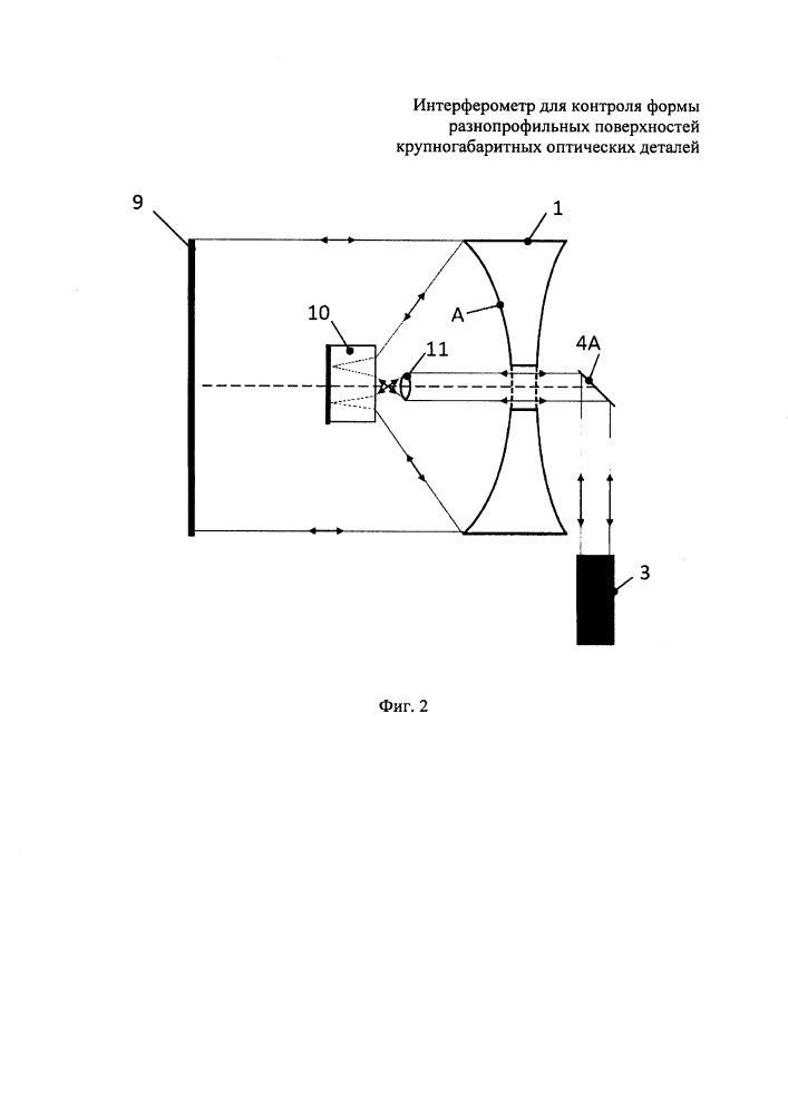 Интерферометр для контроля формы разнопрофильных поверхностей крупногабаритных оптических деталей (патент 2663547)