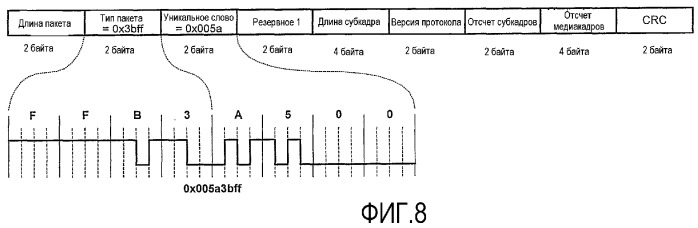 Интерфейс с высокой скоростью передачи данных (патент 2371872)