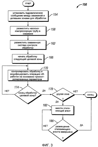 Способ и система для обработки подземной формации с использованием отклонения обрабатывающих текучих сред (варианты) (патент 2431037)