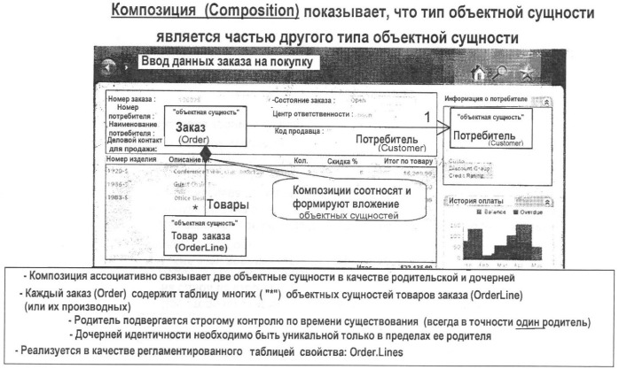 Модель данных для объектно-реляционных данных (патент 2421798)