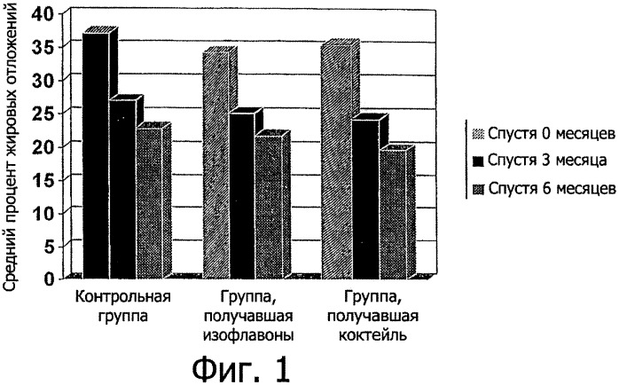 Композиции и способы снижения или предупреждения ожирения (патент 2366274)