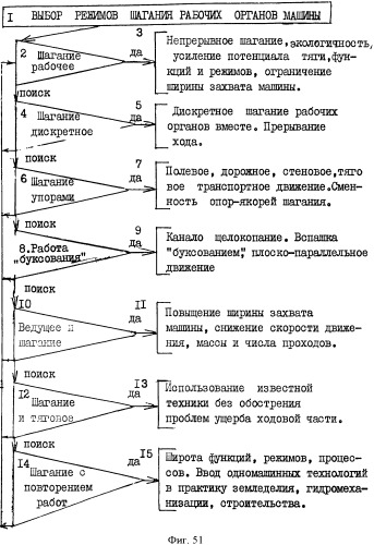 Способ управления машиной и устройство для его осуществления (патент 2337851)