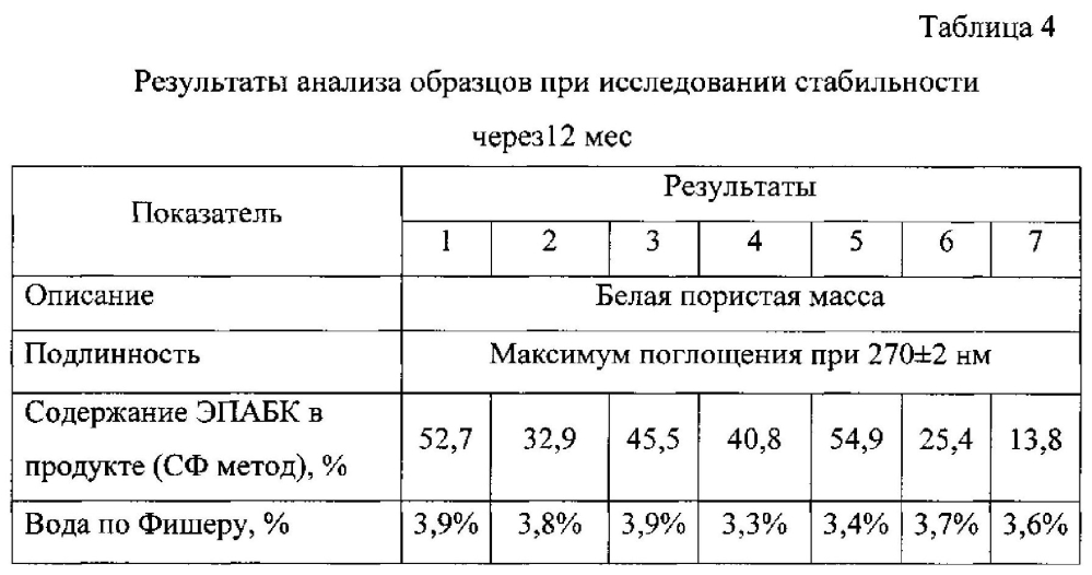 Способ получения водорастворимого лиофилизата 4-(3-оксо-3-этоксипропаноил)амино)бензойной кислоты, обладающей антиишемической и антиоксидантной активностью (патент 2602665)