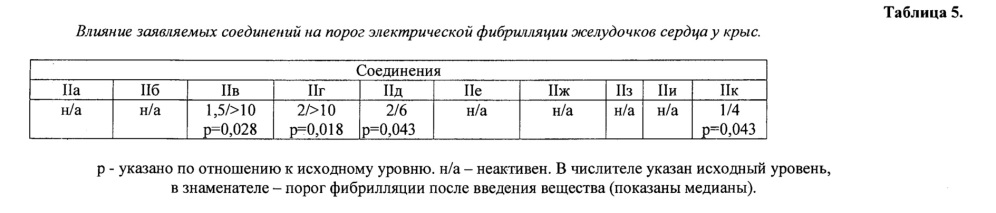 Бис(метоксибензиламиноалкил)амины, обладающие кардиотропной активностью (патент 2624438)