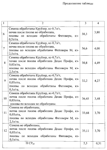 Способ защиты гречихи от гречишного долгоносика (патент 2578396)