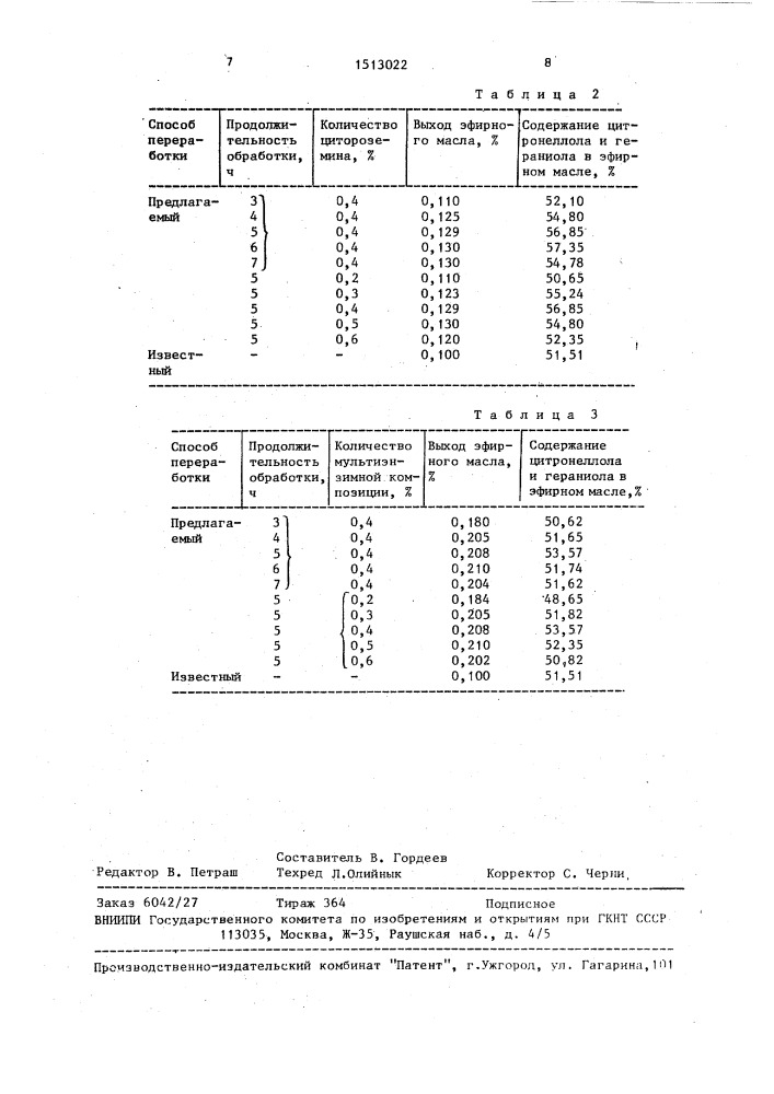 Способ получения эфирного масла розовой герани (патент 1513022)