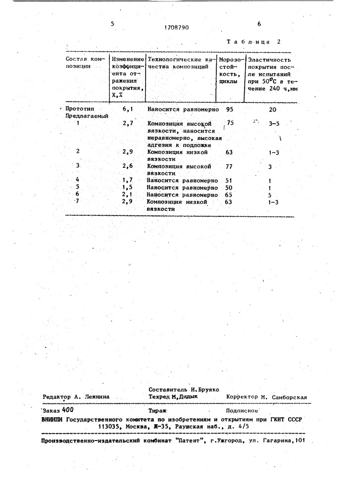 Композиция для покрытия строительных конструкций (патент 1708790)