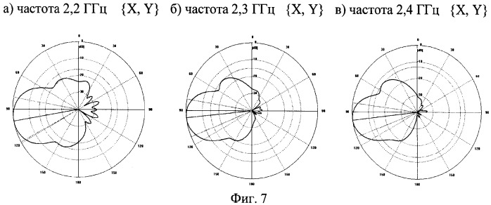 Рупорная коллинеарно-микрополосковая антенна (патент 2385519)