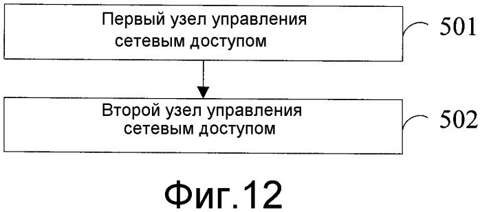 Способ, узел управления сетевым доступом и система для приема и посылки информации о нагрузке (патент 2561145)