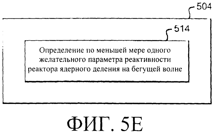 Системы и способы регулирования реактивности в реакторе ядерного деления (патент 2553468)