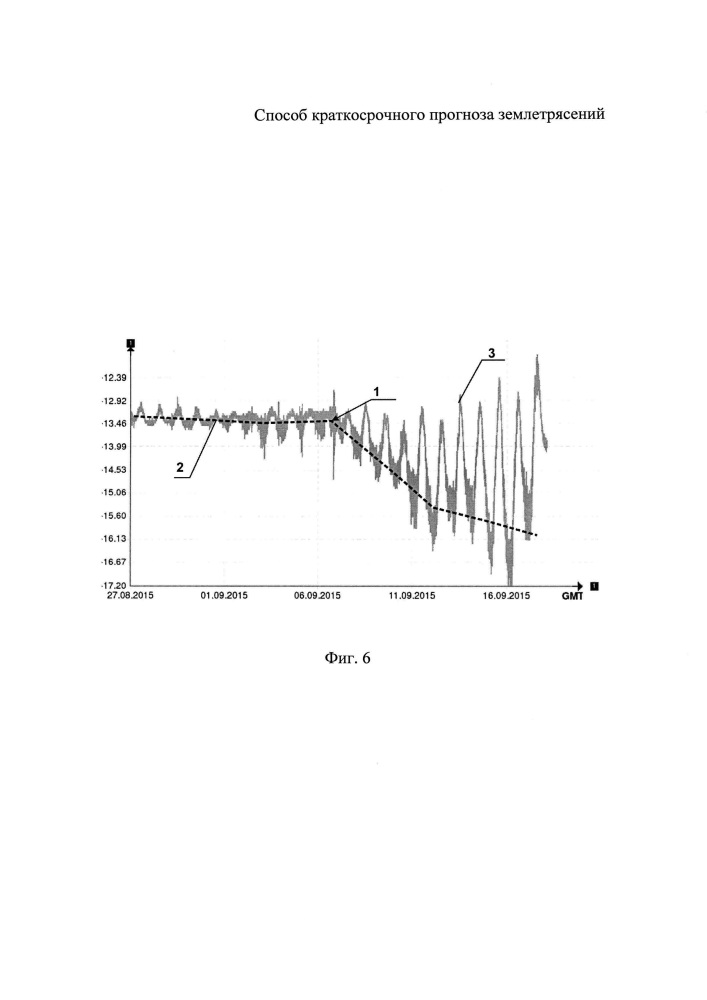 Способ краткосрочного прогноза землетрясений (патент 2611582)