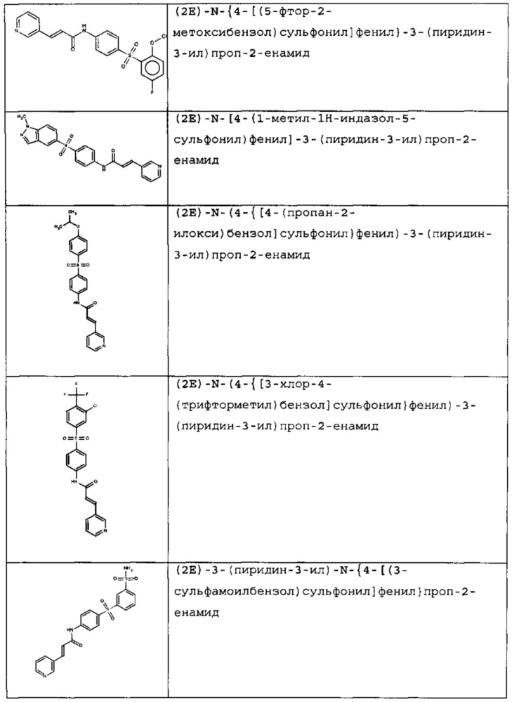Новые соединения и композиции для ингибирования nampt (патент 2616612)