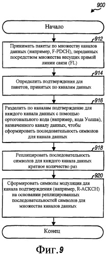 Способ и устройство для высокоскоростной передачи данных при беспроводной связи (патент 2387083)