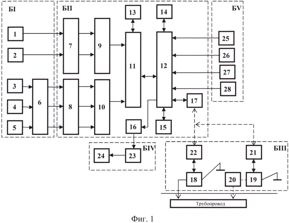 Способ и устройство диагностики технических параметров подземного трубопровода (патент 2634755)