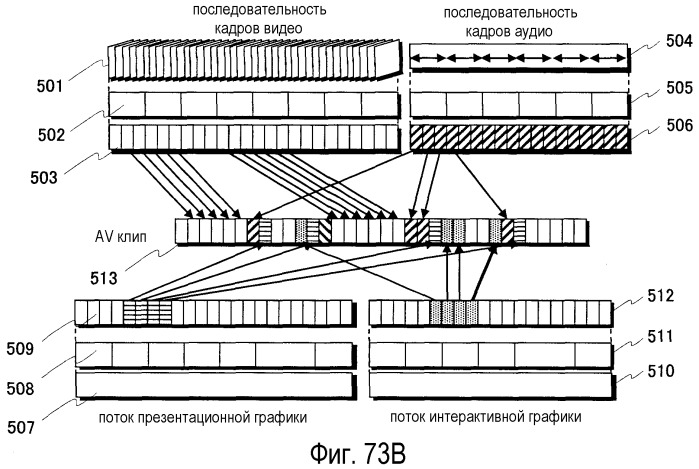 Носитель записи информации и устройство воспроизведения для воспроизведения 3d изображений (патент 2520325)