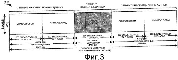 Структура пространственного пилот-сигнала для беспроводной связи с множеством антенн (патент 2449486)