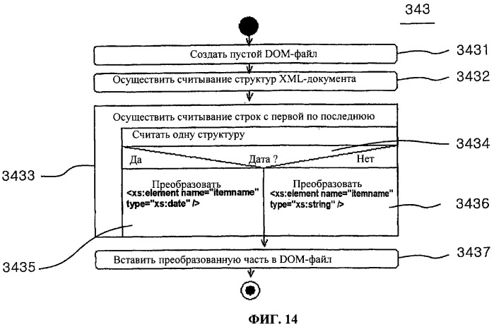 Способ создания xml-документа в web-браузере (патент 2332708)