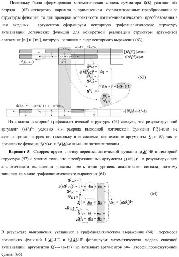 Функциональная структура логико-динамического процесса последовательной сквозной активизации неактивных аргументов &quot;0&quot; второй промежуточной суммы +[s2 i]f(&amp;)-и в сумматоре f( ) при преобразовании позиционных аргументов слагаемых [ni]f(2n) и [mi]f(2n) (варианты) (патент 2450325)