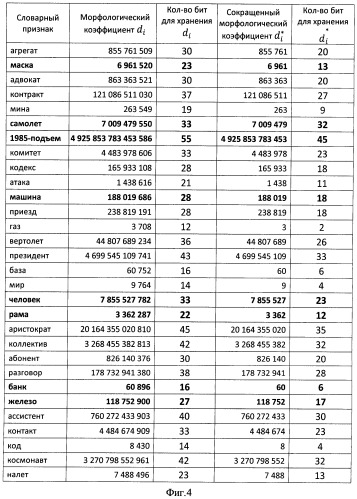 Адресный способ обнаружения идентификационных признаков в информационных потоках (патент 2409850)