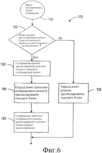 Внутреннее кодирование, основанное на пространственном прогнозировании (патент 2314656)
