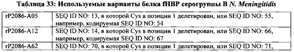 Композиции neisseria meningitidis и способы их применения (патент 2665841)