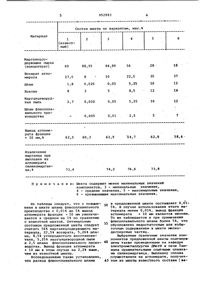 Шихта для производства марганцевого агломерата (патент 952983)
