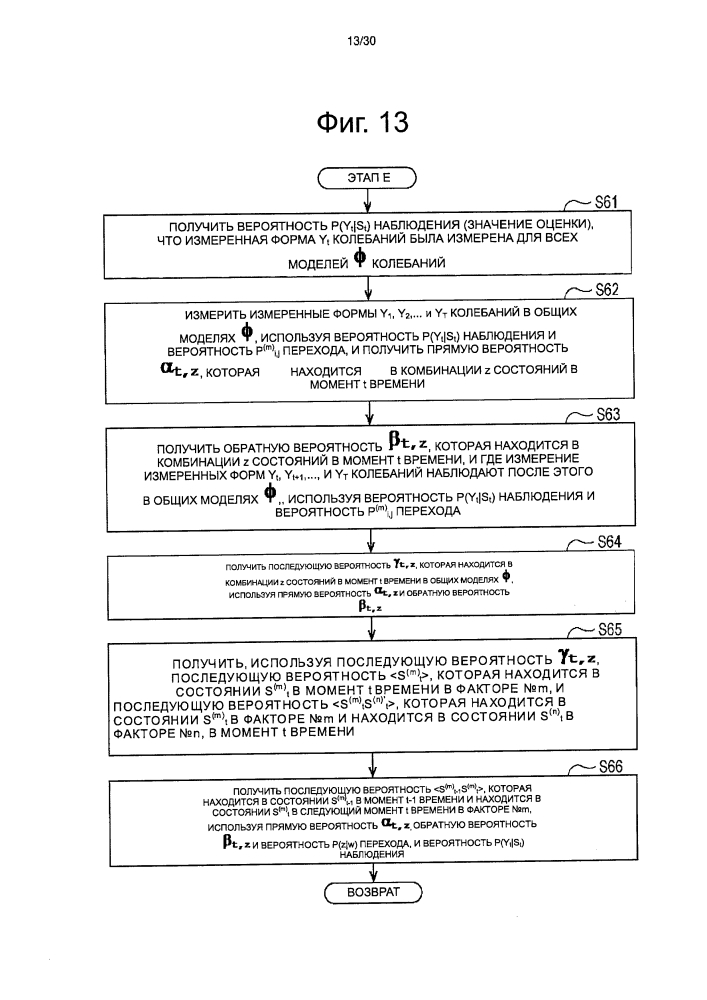 Устройство обработки данных, способ обработки данных и программа (патент 2598601)