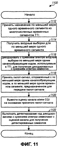 Структура передачи, поддерживающая многопользовательское планирование и передачу mimo (патент 2384949)