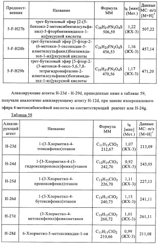 Производные 2-сульфанилбензимидазол-1-илуксусной кислоты в качестве антагонистов crth2 (патент 2409569)