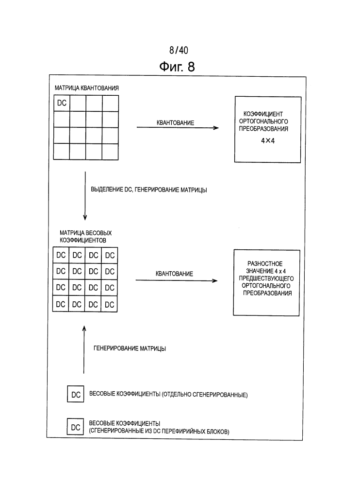 Устройство обработки изображений и способ (патент 2641259)