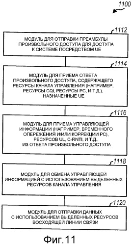 Способ и устройство для произвольного доступа в системе связи множественного доступа с ортогональным разделением каналов (патент 2452139)