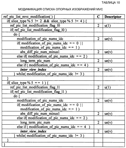 Многоракурсное видеокодирование (патент 2589347)